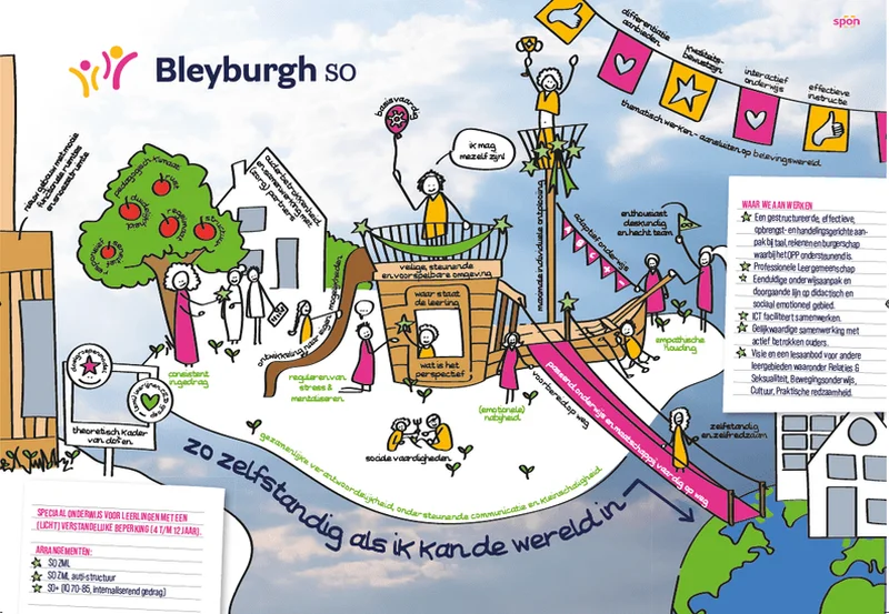 SO Bleyburgh